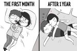 Stages of a relationship, Relationship, 10 unavoidable stages before and after getting into a relationship, First date