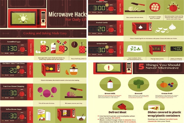 Microwave ovan, the best friend},{: Microwave ovan, the best friend