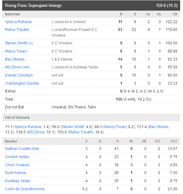 Rising Pune Supergiants Match